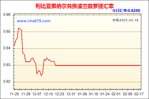 利比亚第纳尔兑人民币汇率走势图