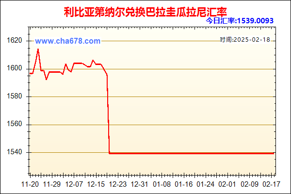 利比亚第纳尔兑人民币汇率走势图