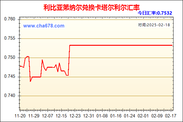 利比亚第纳尔兑人民币汇率走势图