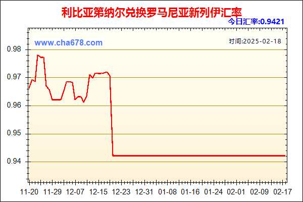 利比亚第纳尔兑人民币汇率走势图