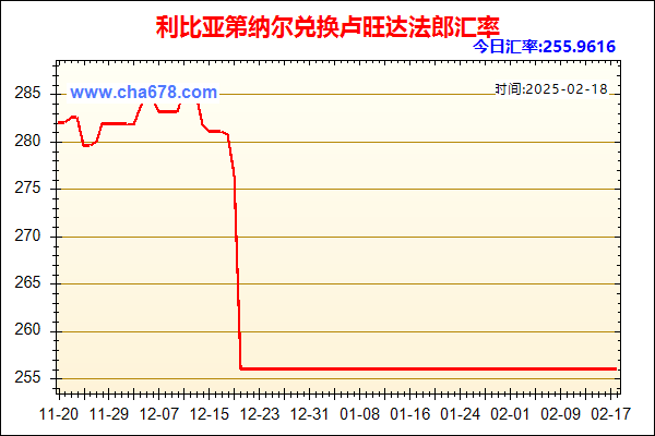 利比亚第纳尔兑人民币汇率走势图