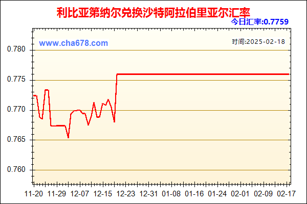 利比亚第纳尔兑人民币汇率走势图