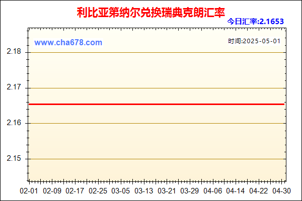 利比亚第纳尔兑人民币汇率走势图