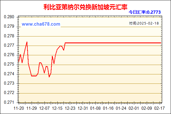 利比亚第纳尔兑人民币汇率走势图