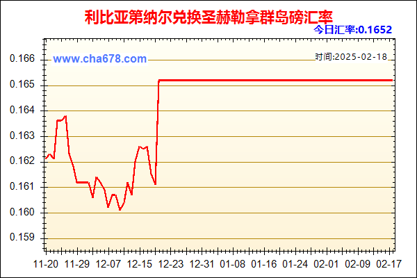 利比亚第纳尔兑人民币汇率走势图