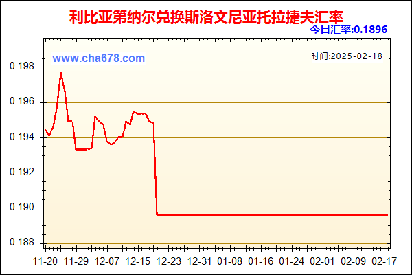 利比亚第纳尔兑人民币汇率走势图