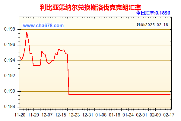 利比亚第纳尔兑人民币汇率走势图