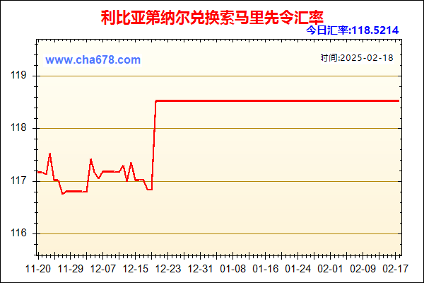 利比亚第纳尔兑人民币汇率走势图