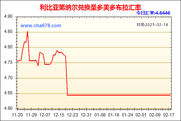 利比亚第纳尔兑人民币汇率走势图