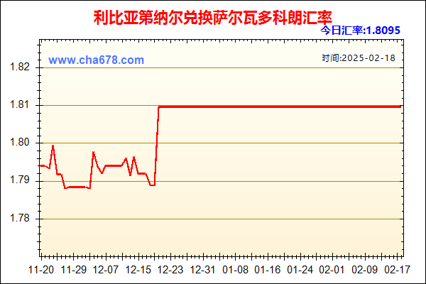 利比亚第纳尔兑人民币汇率走势图