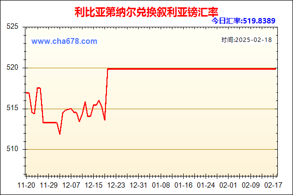 利比亚第纳尔兑人民币汇率走势图