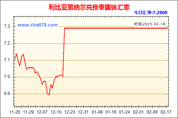 利比亚第纳尔兑人民币汇率走势图