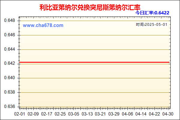 利比亚第纳尔兑人民币汇率走势图
