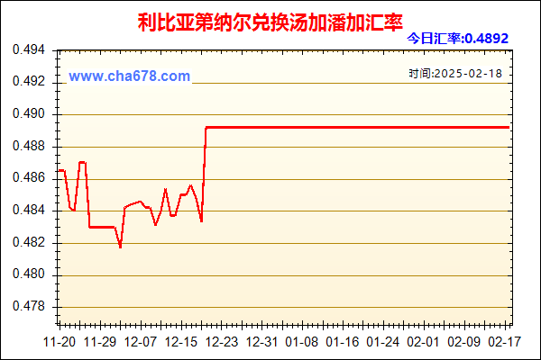 利比亚第纳尔兑人民币汇率走势图