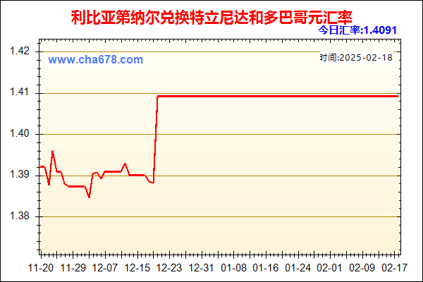 利比亚第纳尔兑人民币汇率走势图