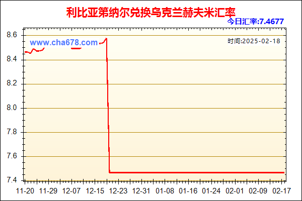 利比亚第纳尔兑人民币汇率走势图