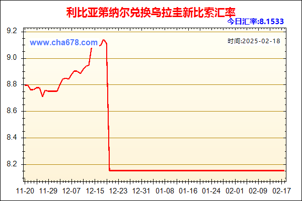 利比亚第纳尔兑人民币汇率走势图