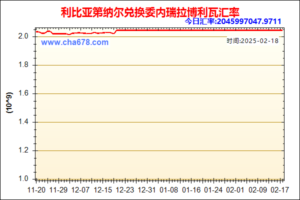 利比亚第纳尔兑人民币汇率走势图