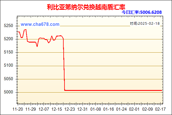 利比亚第纳尔兑人民币汇率走势图