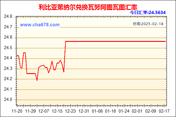 利比亚第纳尔兑人民币汇率走势图