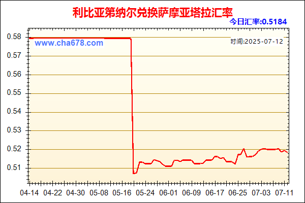 利比亚第纳尔兑人民币汇率走势图