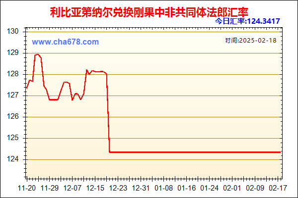 利比亚第纳尔兑人民币汇率走势图