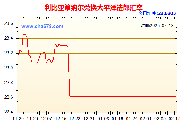 利比亚第纳尔兑人民币汇率走势图