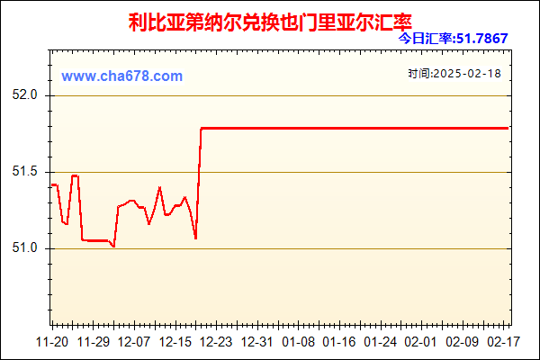 利比亚第纳尔兑人民币汇率走势图