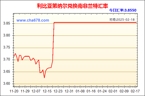 利比亚第纳尔兑人民币汇率走势图