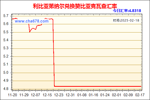 利比亚第纳尔兑人民币汇率走势图