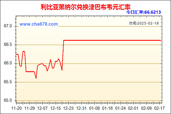 利比亚第纳尔兑人民币汇率走势图