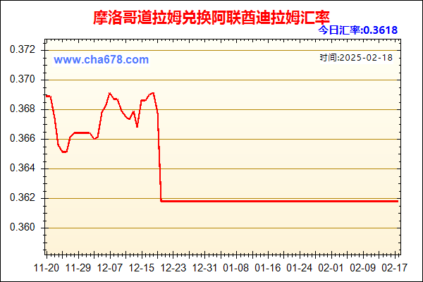 摩洛哥道拉姆兑人民币汇率走势图