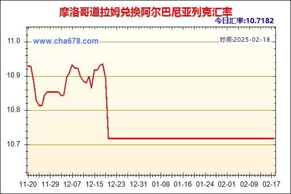 摩洛哥道拉姆兑人民币汇率走势图