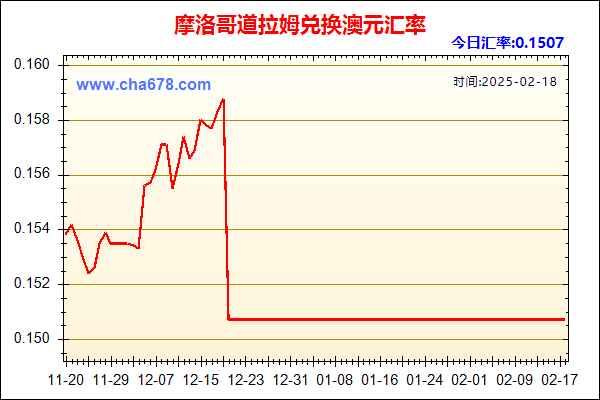 摩洛哥道拉姆兑人民币汇率走势图