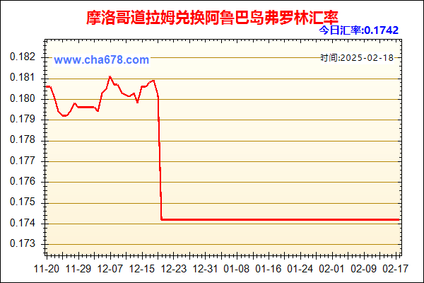 摩洛哥道拉姆兑人民币汇率走势图