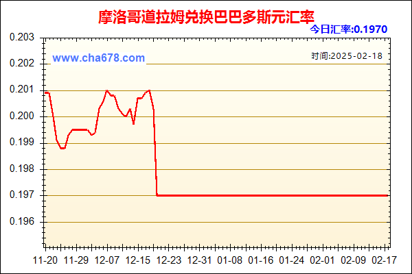 摩洛哥道拉姆兑人民币汇率走势图