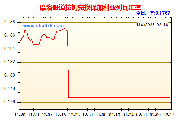 摩洛哥道拉姆兑人民币汇率走势图