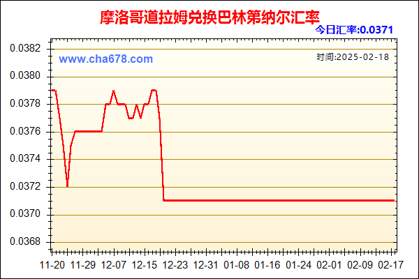 摩洛哥道拉姆兑人民币汇率走势图