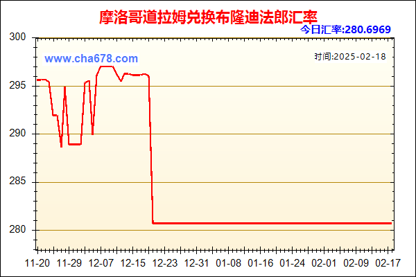 摩洛哥道拉姆兑人民币汇率走势图