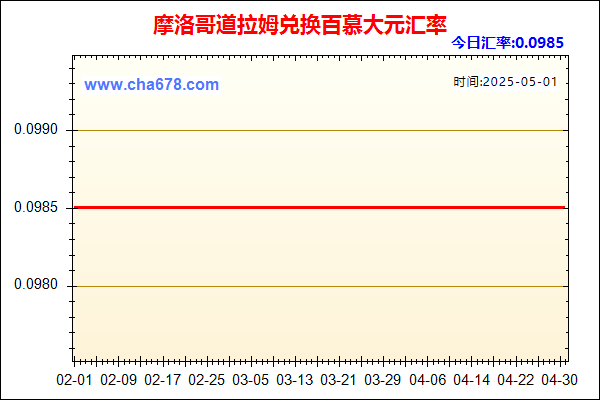 摩洛哥道拉姆兑人民币汇率走势图