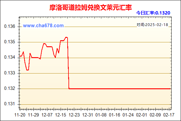 摩洛哥道拉姆兑人民币汇率走势图