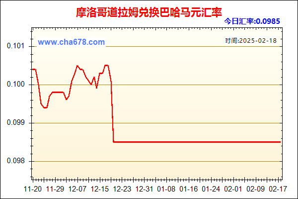 摩洛哥道拉姆兑人民币汇率走势图