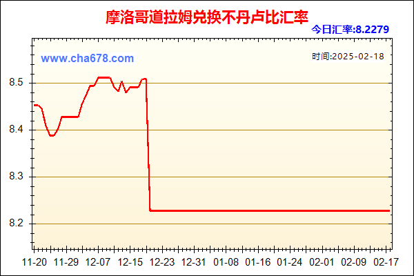 摩洛哥道拉姆兑人民币汇率走势图