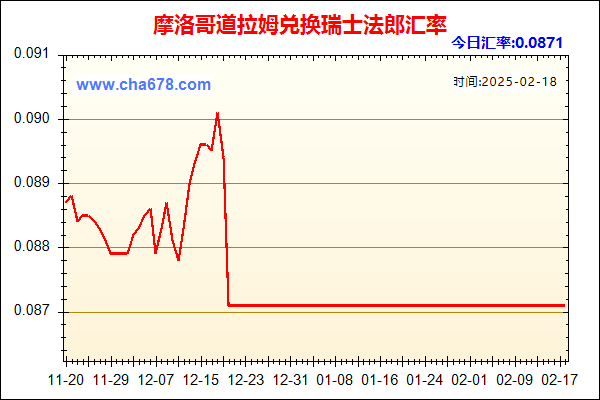 摩洛哥道拉姆兑人民币汇率走势图