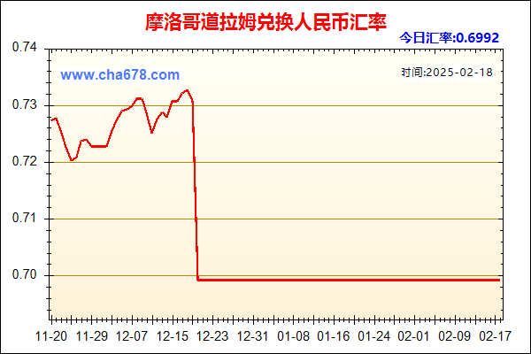 摩洛哥道拉姆兑人民币汇率走势图