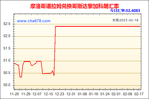 摩洛哥道拉姆兑人民币汇率走势图