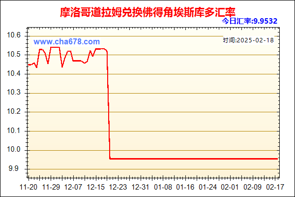 摩洛哥道拉姆兑人民币汇率走势图