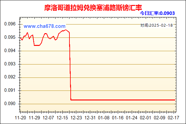 摩洛哥道拉姆兑人民币汇率走势图