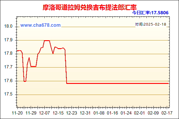 摩洛哥道拉姆兑人民币汇率走势图