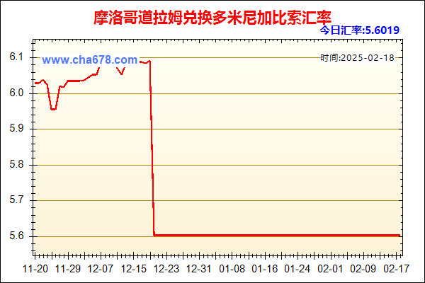 摩洛哥道拉姆兑人民币汇率走势图